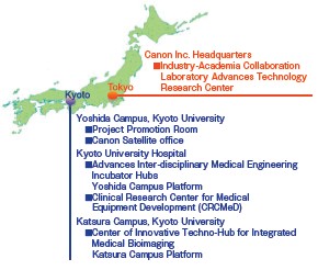 System and Bases